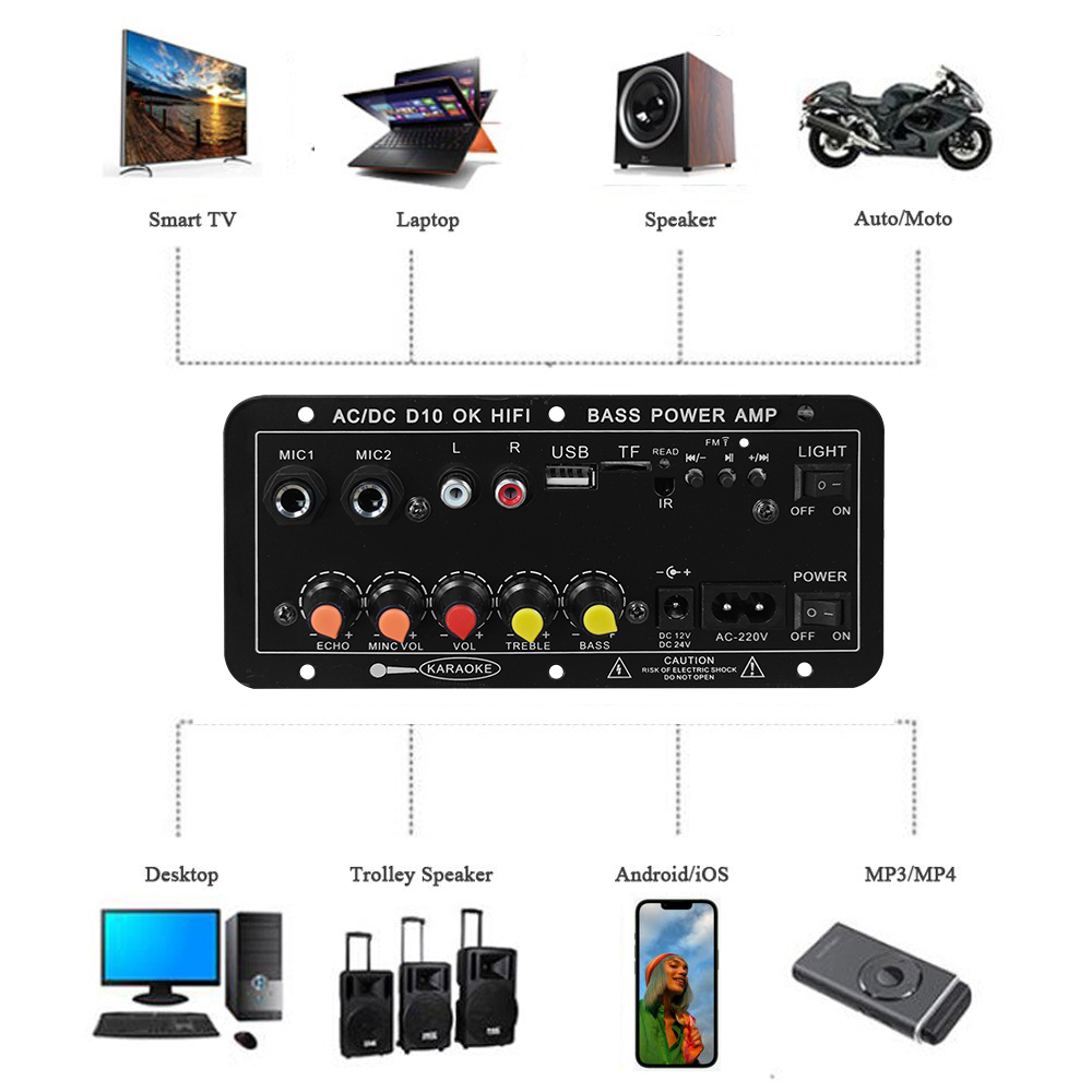 Carte d'amplification numériqu - Home Cinema Amplifier avis et prix